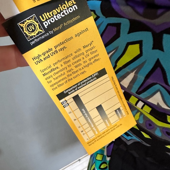 Athleta Rapanui tankini top - Picture 5 of 6